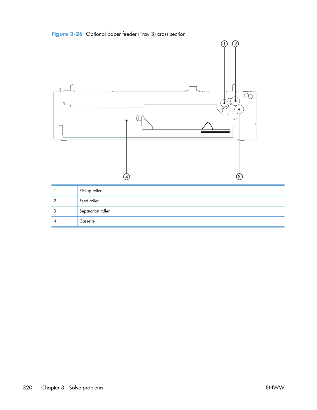 HP Enterprise CP5525 manual 26Optional paper feeder Tray 3 cross section 