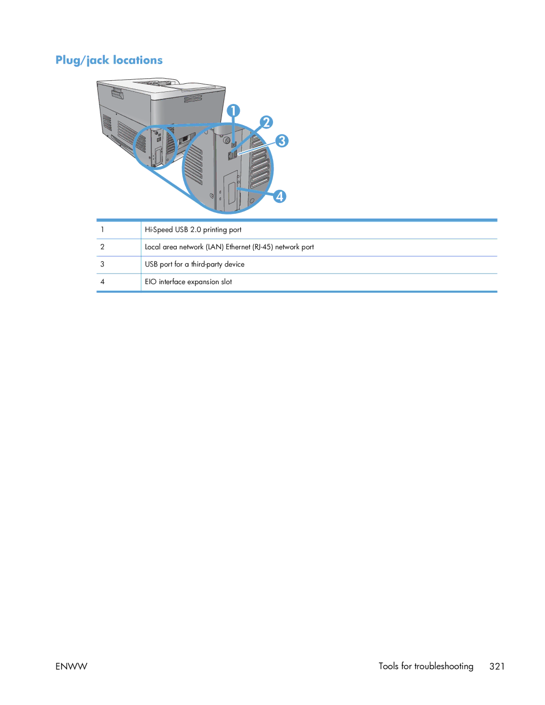 HP Enterprise CP5525 manual Plug/jack locations 