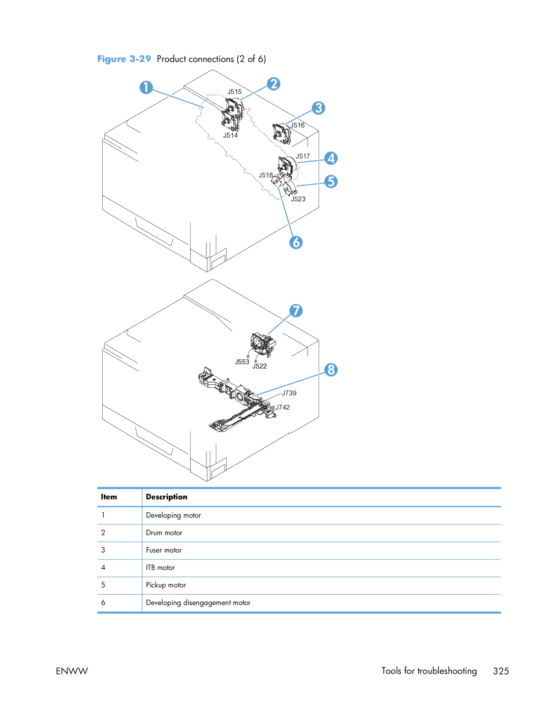 HP Enterprise CP5525 manual 29Product connections 2 