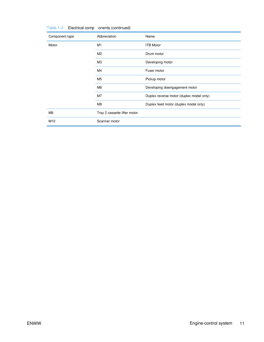 HP Enterprise CP5525 manual Enww 