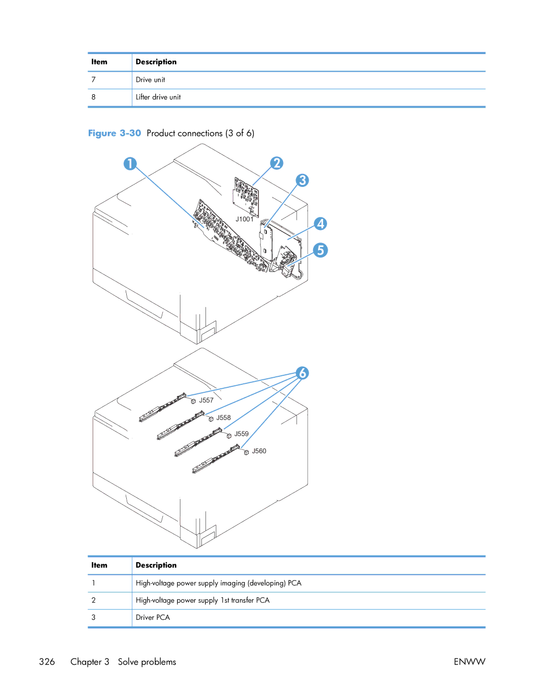 HP Enterprise CP5525 manual 30Product connections 3 