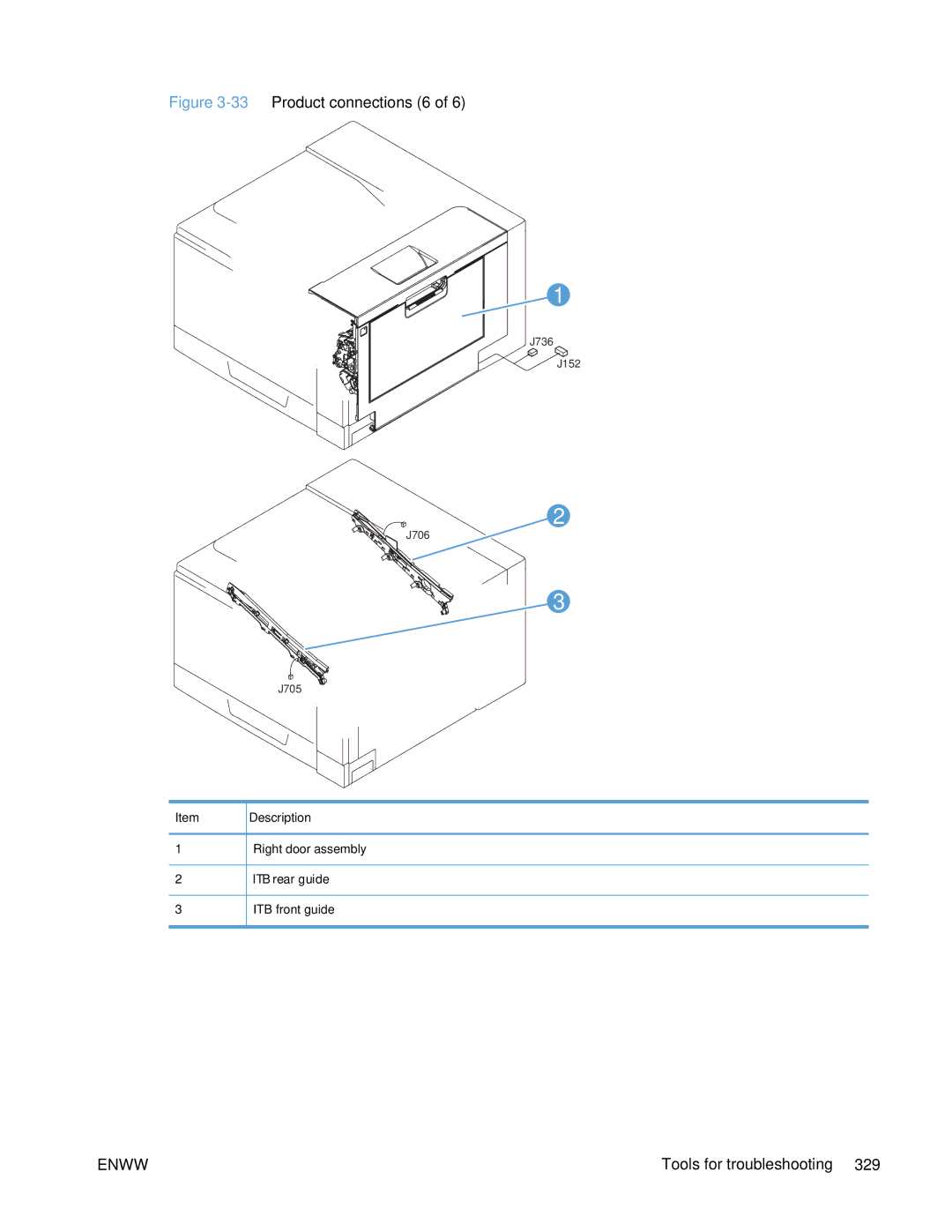 HP Enterprise CP5525 manual 33Product connections 6 