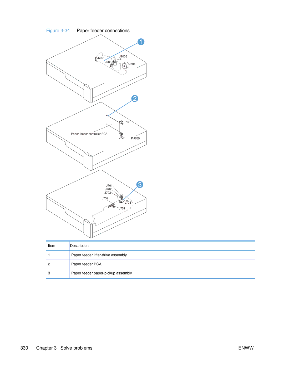 HP Enterprise CP5525 manual 34Paper feeder connections 