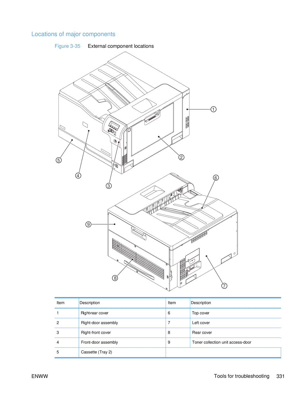 HP Enterprise CP5525 manual Locations of major components, 35External component locations 