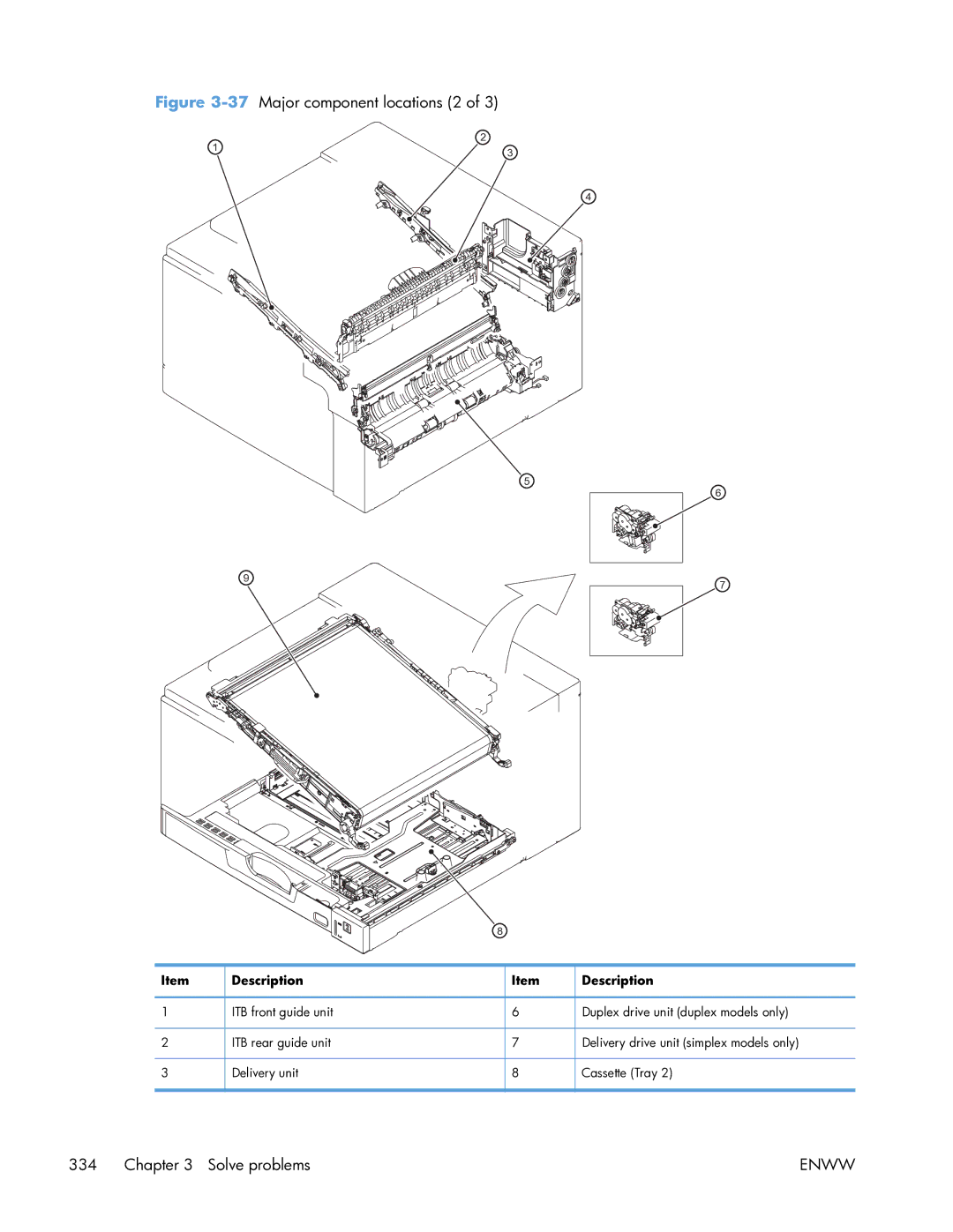 HP Enterprise CP5525 manual 37Major component locations 2 