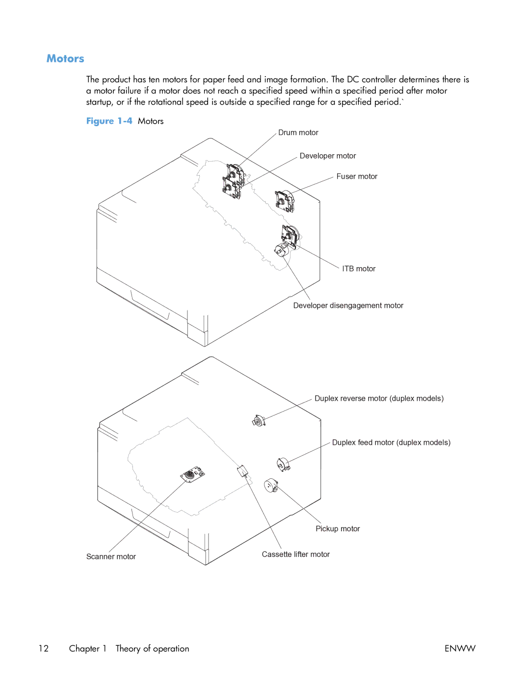 HP Enterprise CP5525 manual Motors 