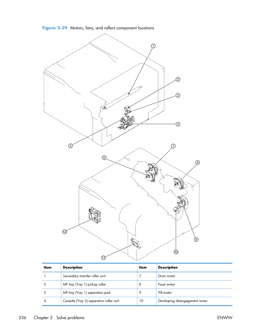 HP Enterprise CP5525 manual 39Motors, fans, and rollers component locations 