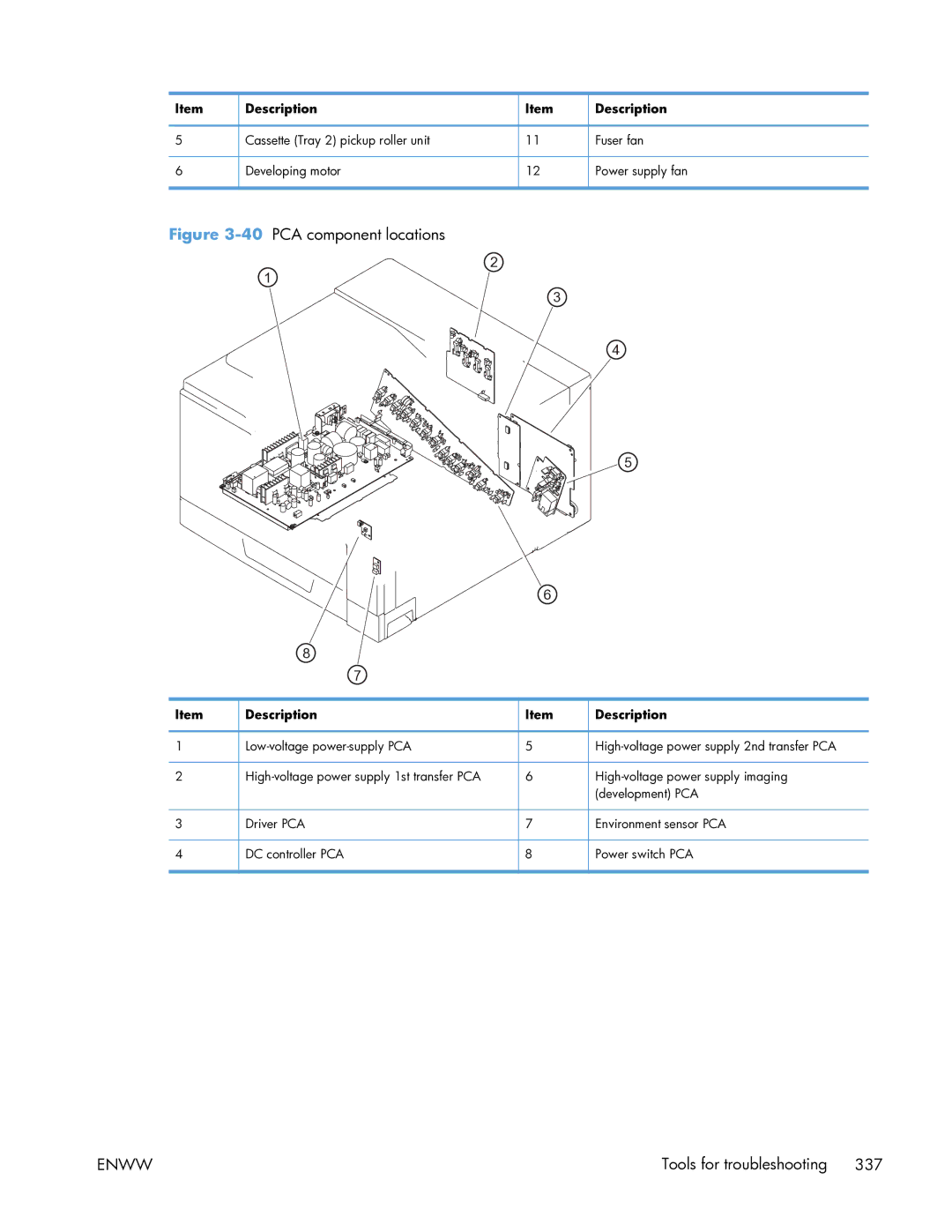 HP Enterprise CP5525 manual 40PCA component locations 