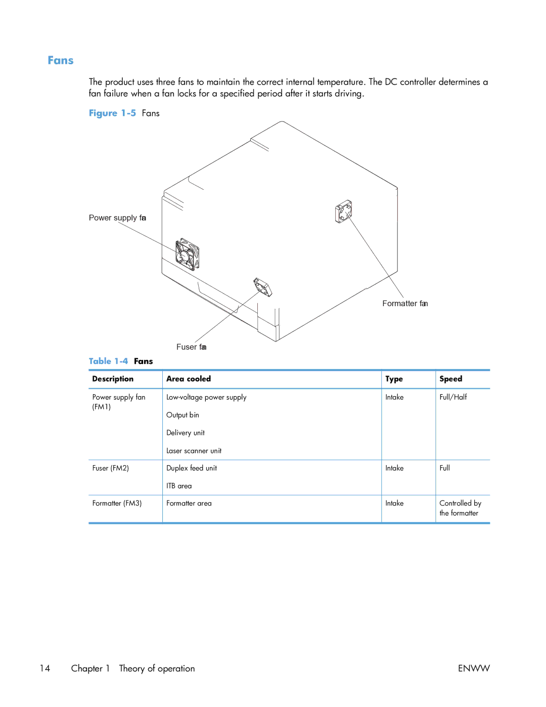 HP Enterprise CP5525 manual Fans, Description Area cooled Type Speed 