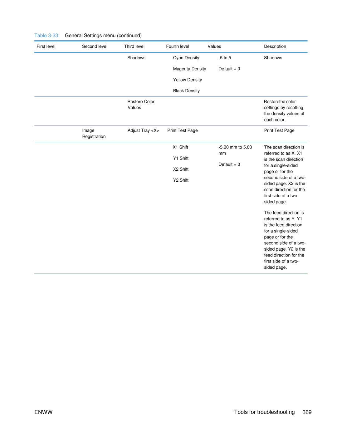 HP Enterprise CP5525 manual Enww 