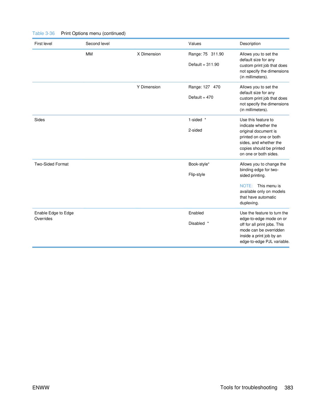 HP Enterprise CP5525 manual Millimeters, Dimension Range 127 Default =, Sides Sided, Two-Sided Format Book-style 