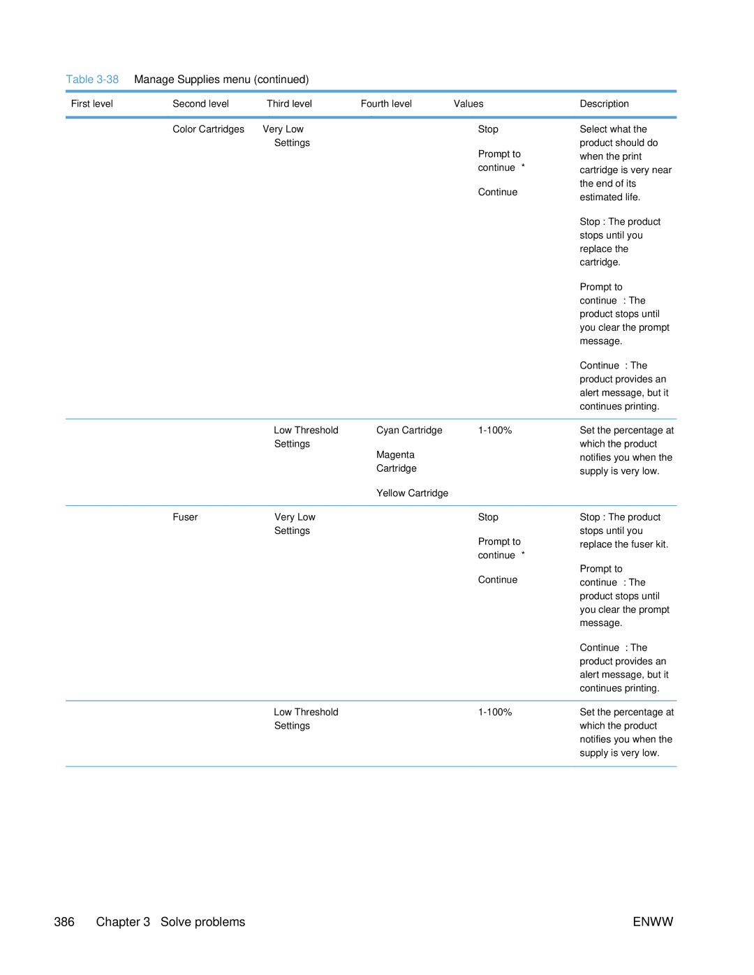 HP Enterprise CP5525 manual Notifies you when 