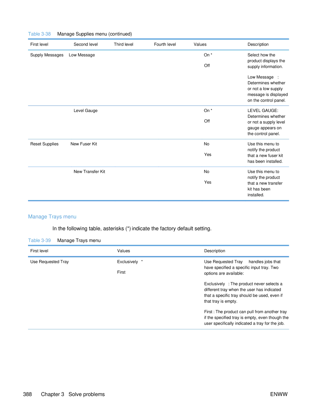 HP Enterprise CP5525 manual 39Manage Trays menu, First level Values 