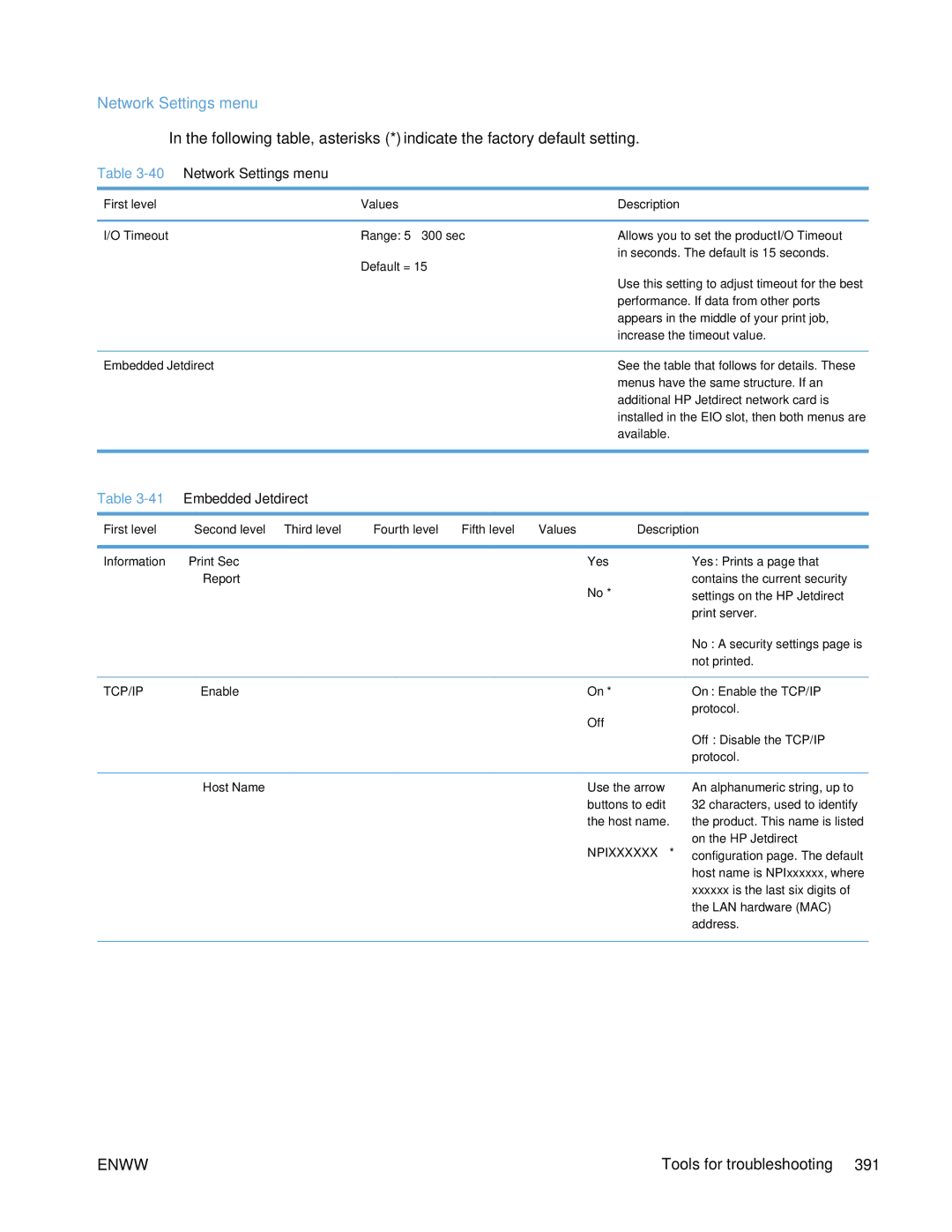 HP Enterprise CP5525 manual Network Settings menu, First level Values Description Timeout 