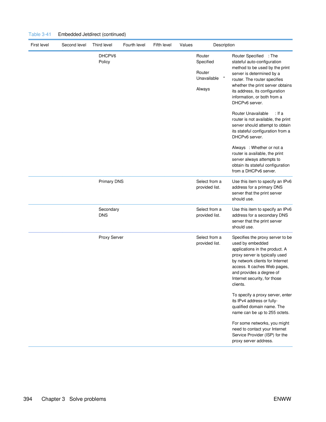 HP Enterprise CP5525 manual Router Router Specified Policy, Router Unavailable If a 