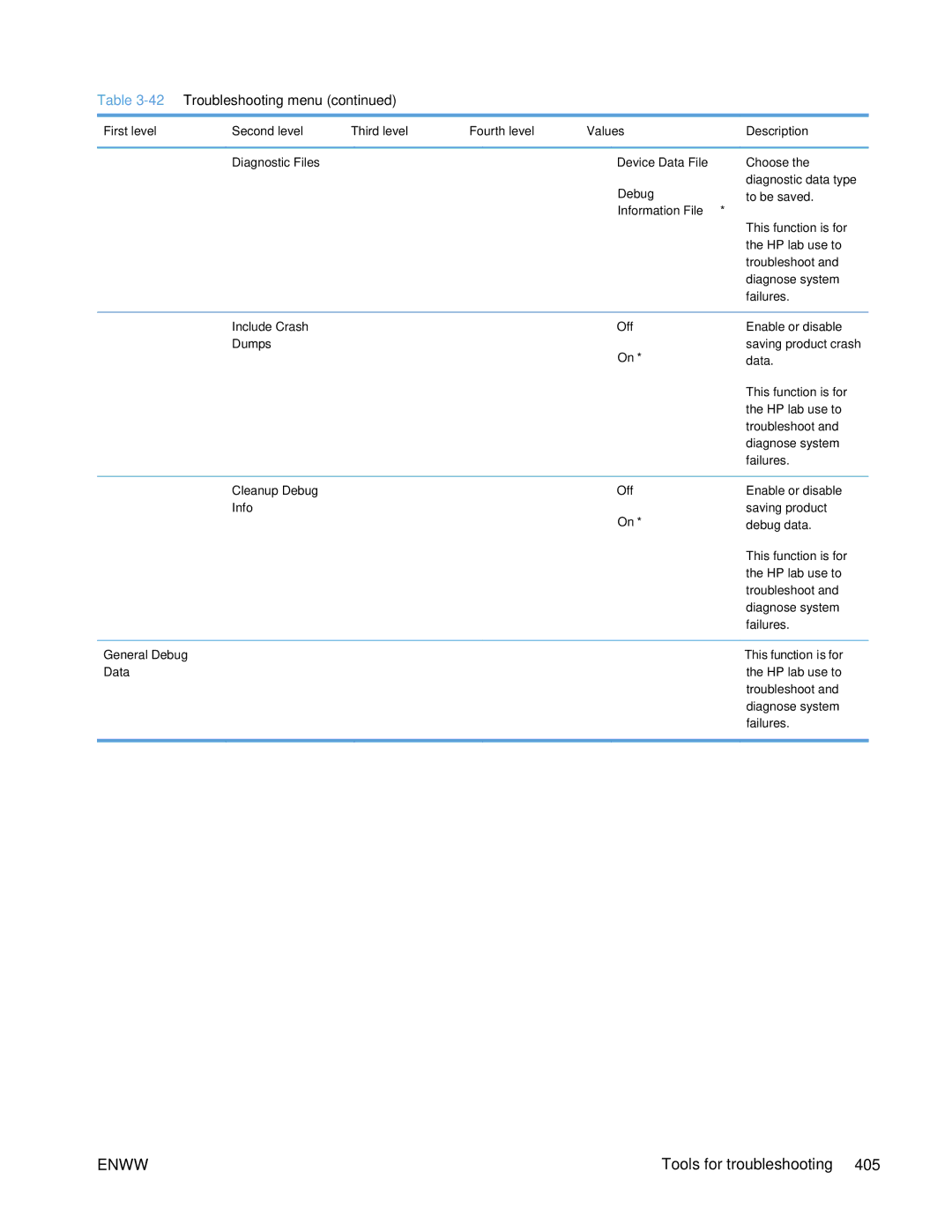 HP Enterprise CP5525 manual Information File, Include Crash Off, Dumps, Cleanup Debug Off, General Debug 