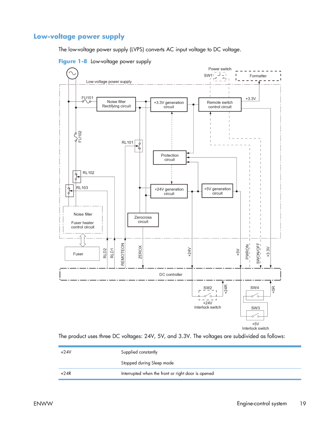 HP Enterprise CP5525 manual Low-voltage power supply, SW1 