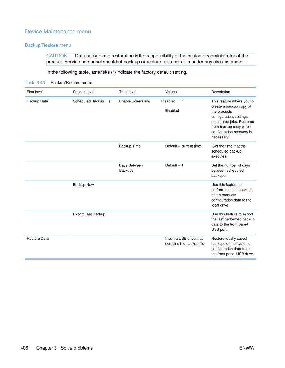 HP Enterprise CP5525 manual Device Maintenance menu, 43Backup/Restore menu, Days Between, Backups 