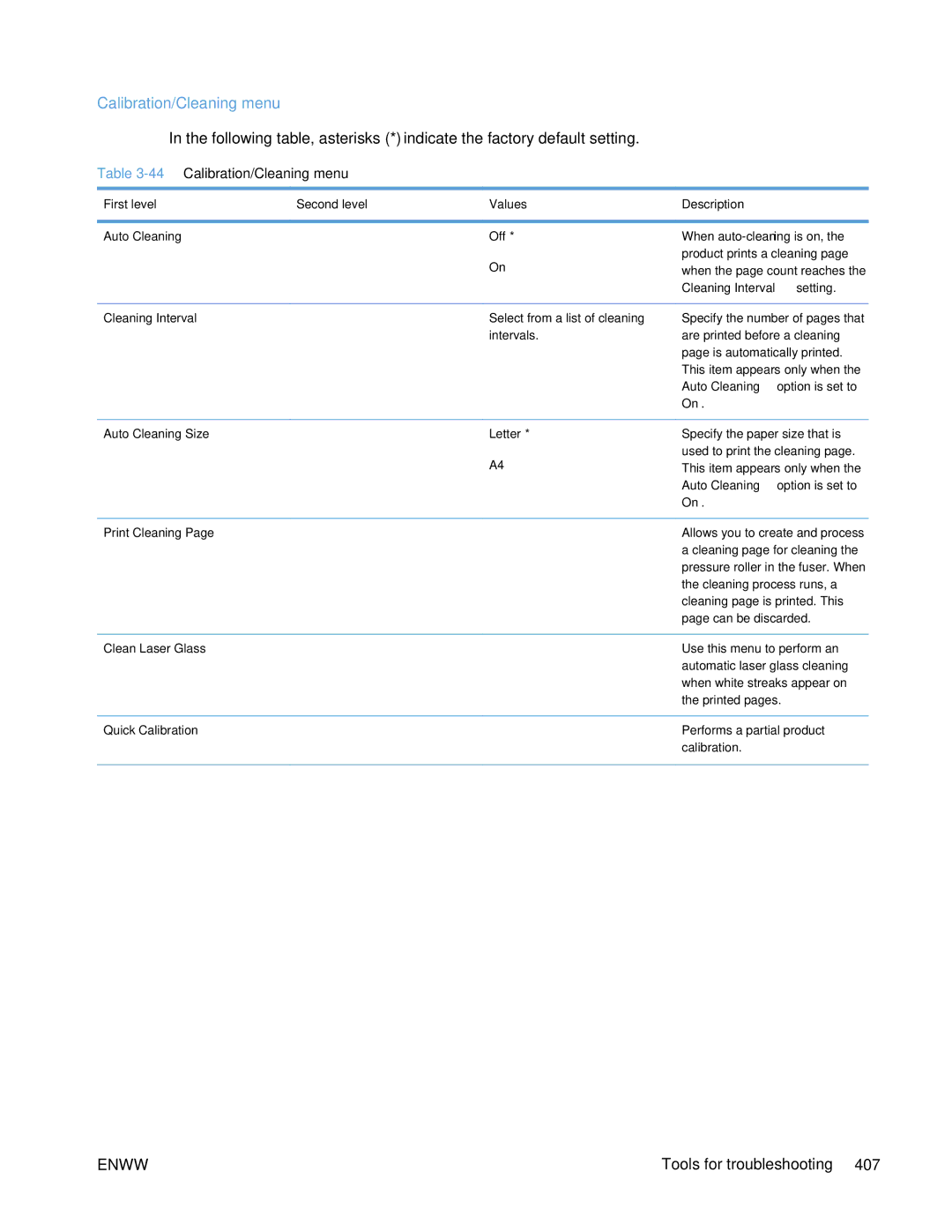 HP Enterprise CP5525 manual Calibration/Cleaning menu, Cleaning Interval setting 