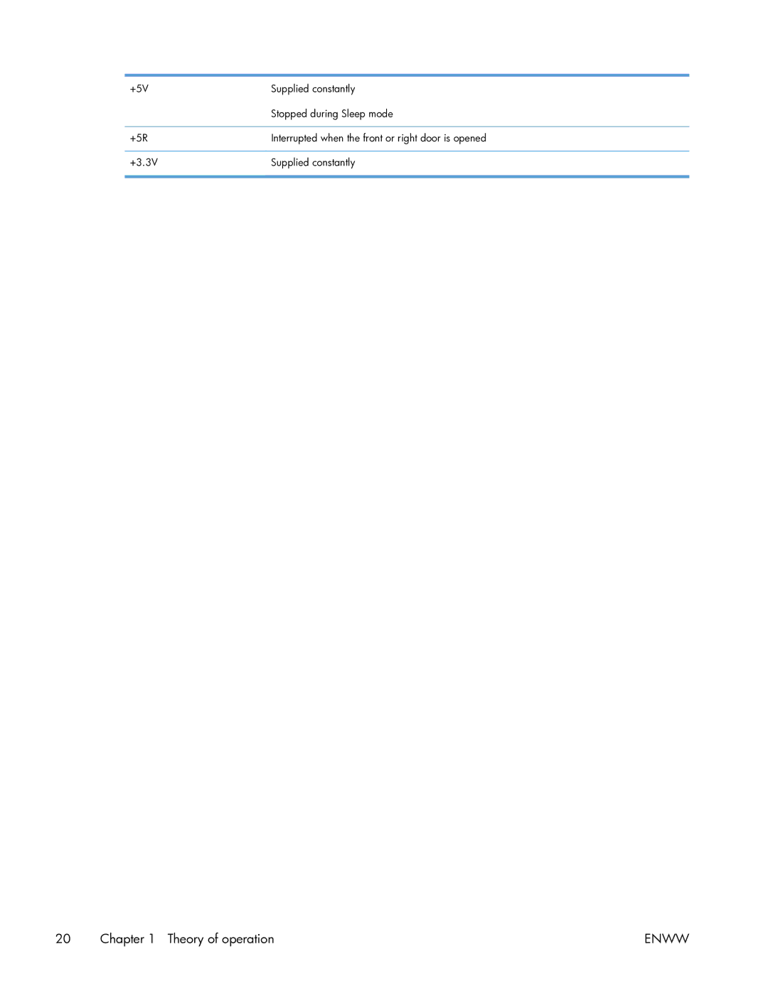 HP Enterprise CP5525 manual Enww 