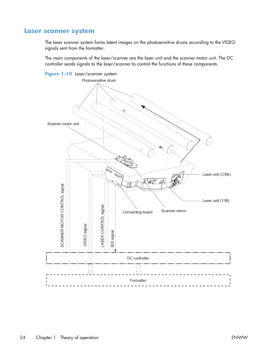 HP Enterprise CP5525 manual Laser scanner system, 10Laser/scanner system 