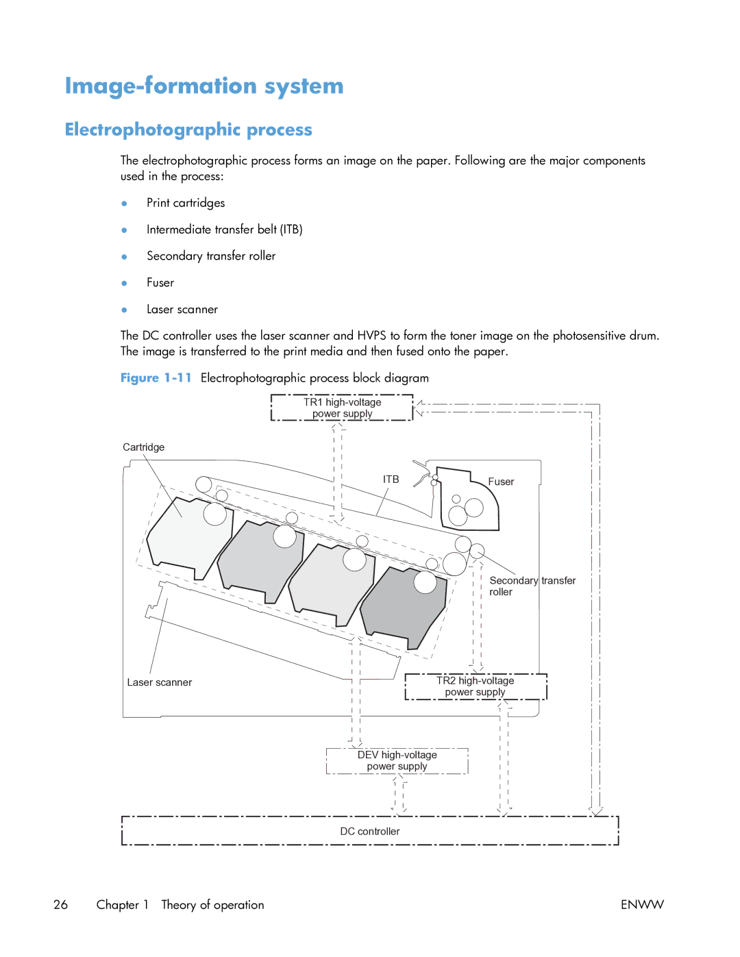 HP Enterprise CP5525 manual Image-formation system, Electrophotographic process 