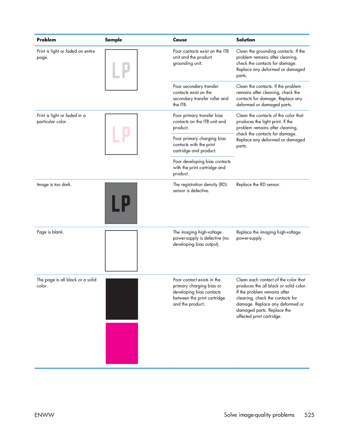 HP Enterprise CP5525 manual Problem Sample Cause Solution 