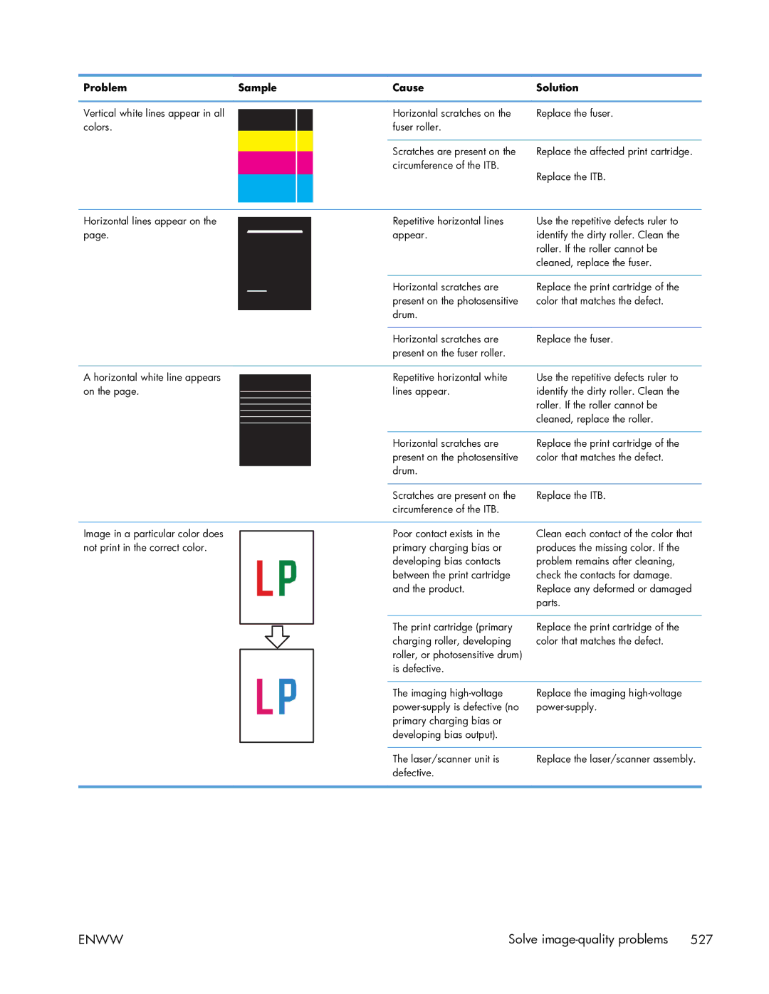 HP Enterprise CP5525 manual Defective 