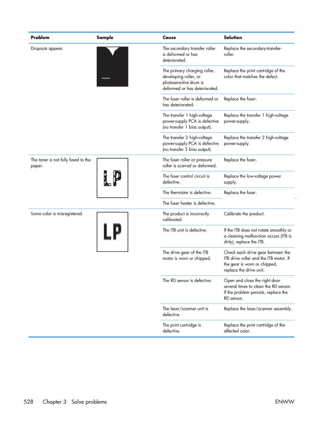 HP Enterprise CP5525 manual Power-supply 