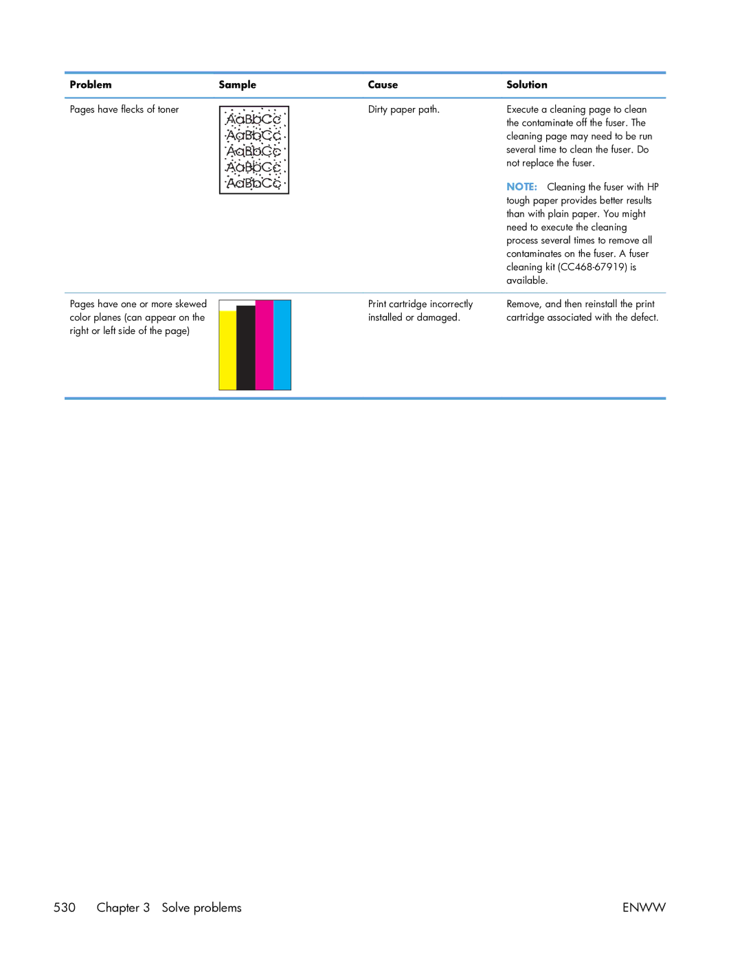 HP Enterprise CP5525 manual Cleaning kit CC468-67919 is 