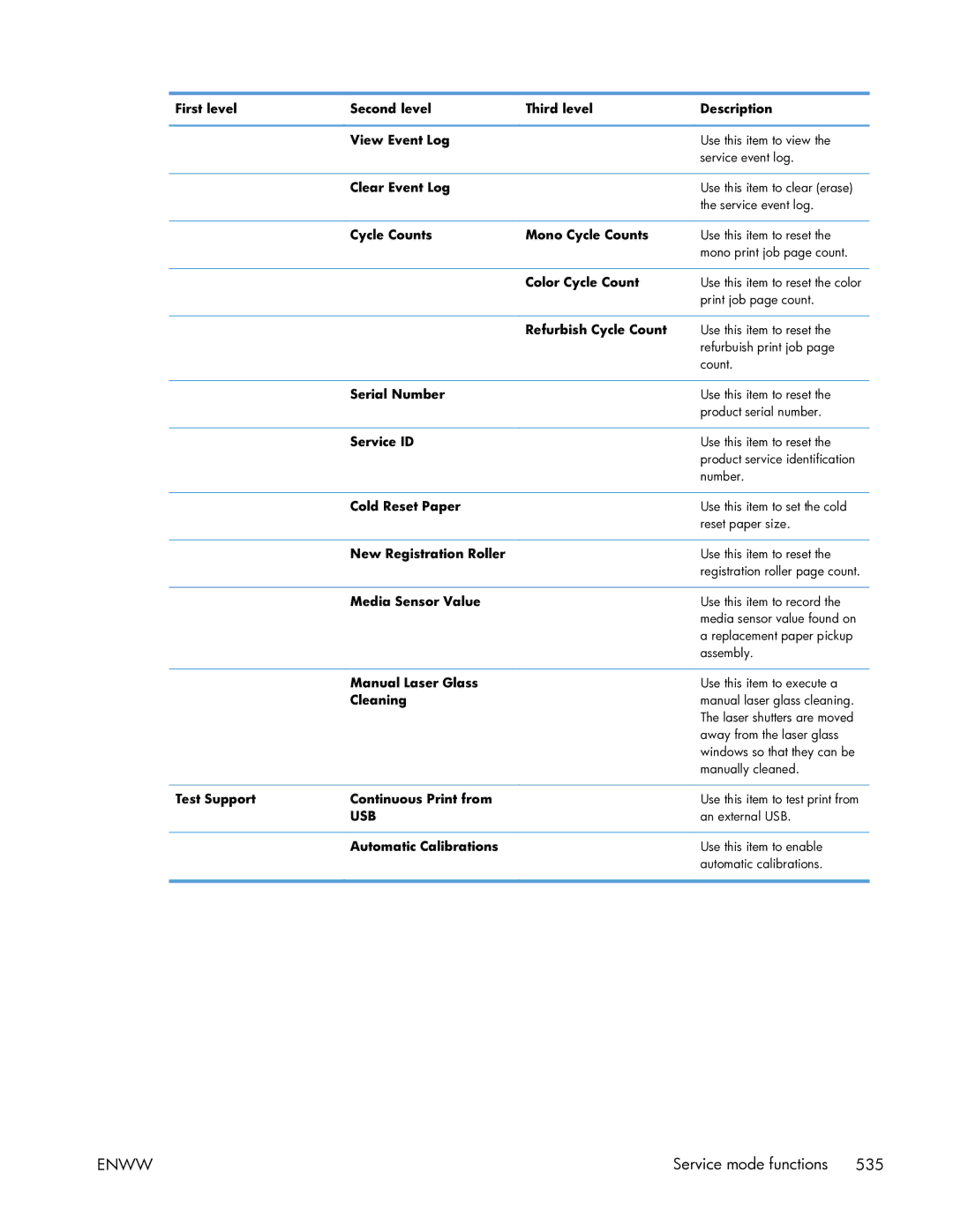 HP Enterprise CP5525 manual Test Support Continuous Print from, Automatic Calibrations 