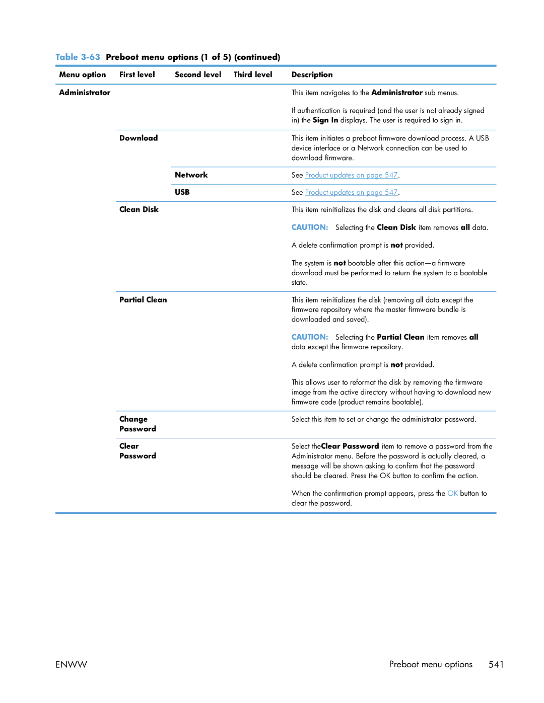 HP Enterprise CP5525 manual Download, Network, Clean Disk, Partial Clean, Change, Password Clear 