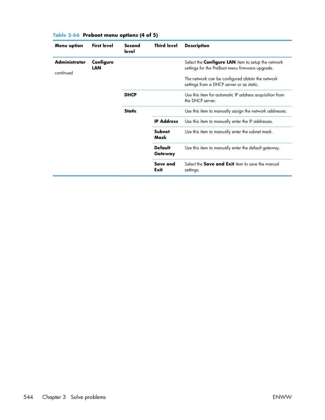 HP Enterprise CP5525 manual 66Preboot menu options 4 