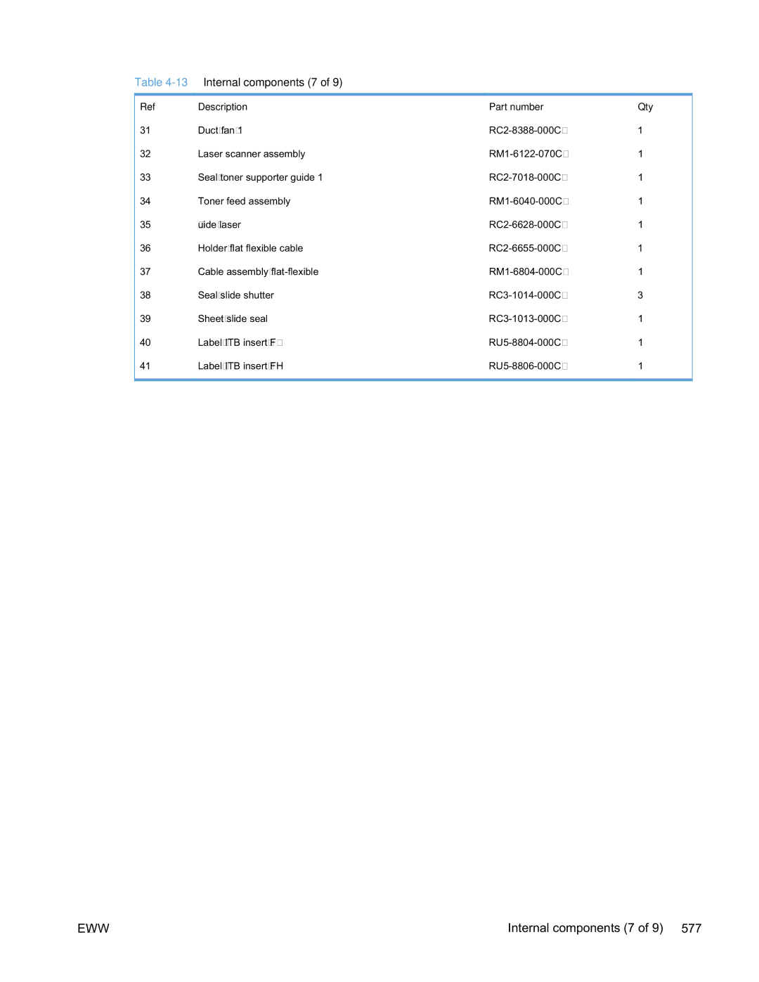 HP Enterprise CP5525 manual 13Internal components 7 