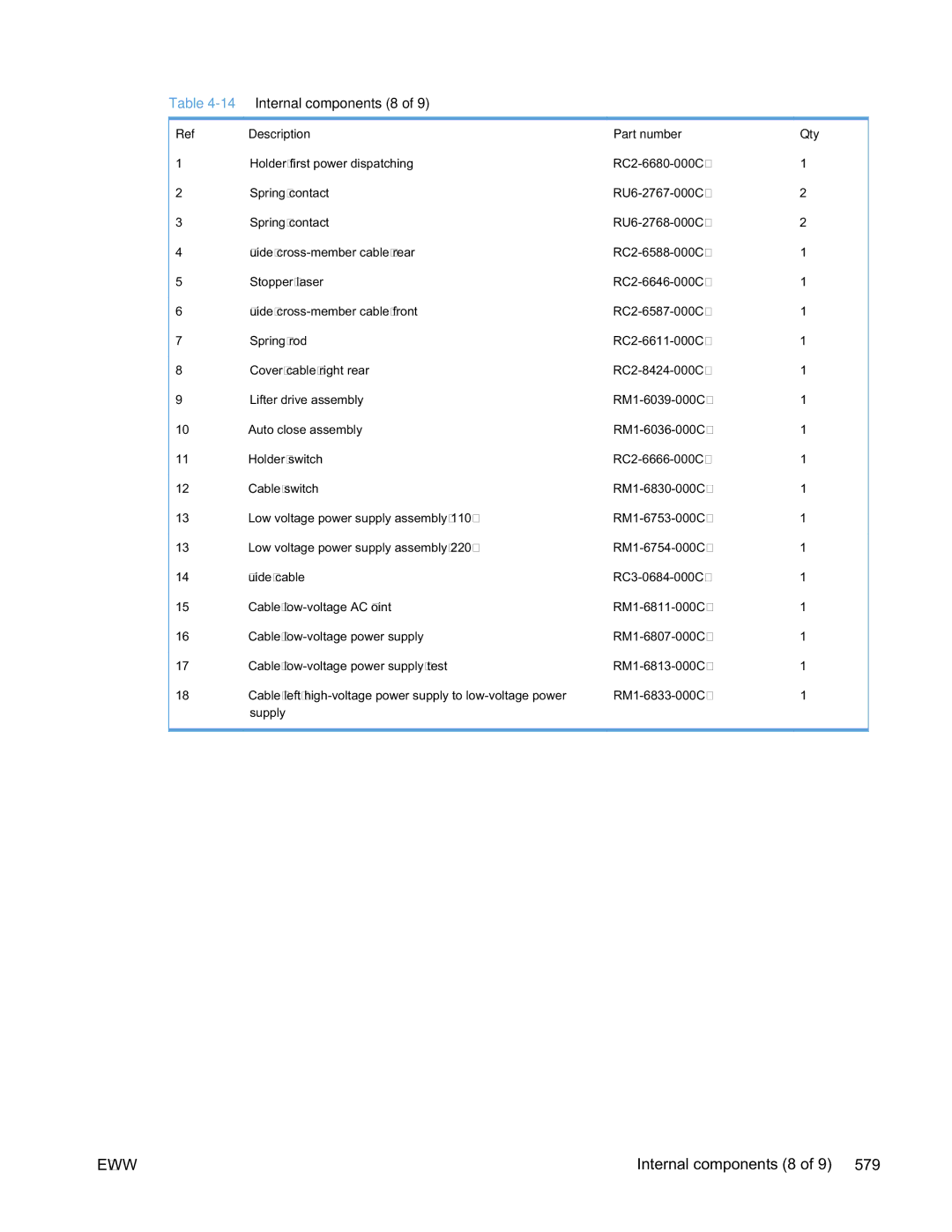 HP Enterprise CP5525 manual 14Internal components 8 