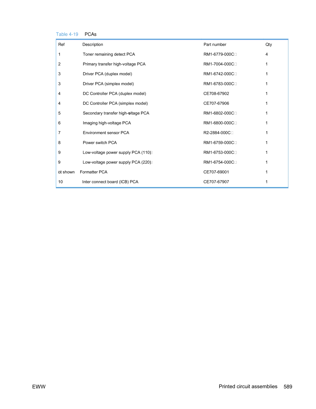 HP Enterprise CP5525 manual PCAs, Description Part number Qty 