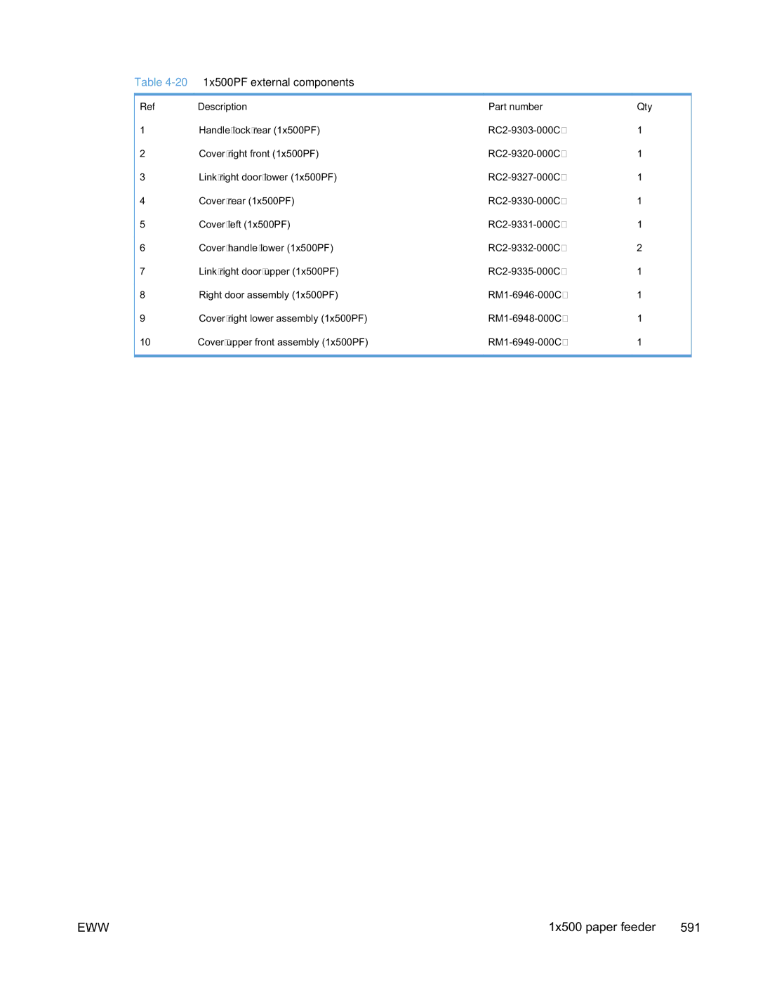 HP Enterprise CP5525 manual 1x500PF external components 