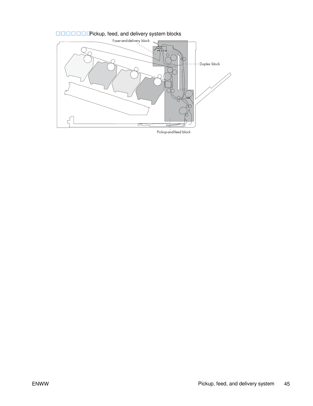 HP Enterprise CP5525 manual 31Pickup, feed, and delivery system blocks 