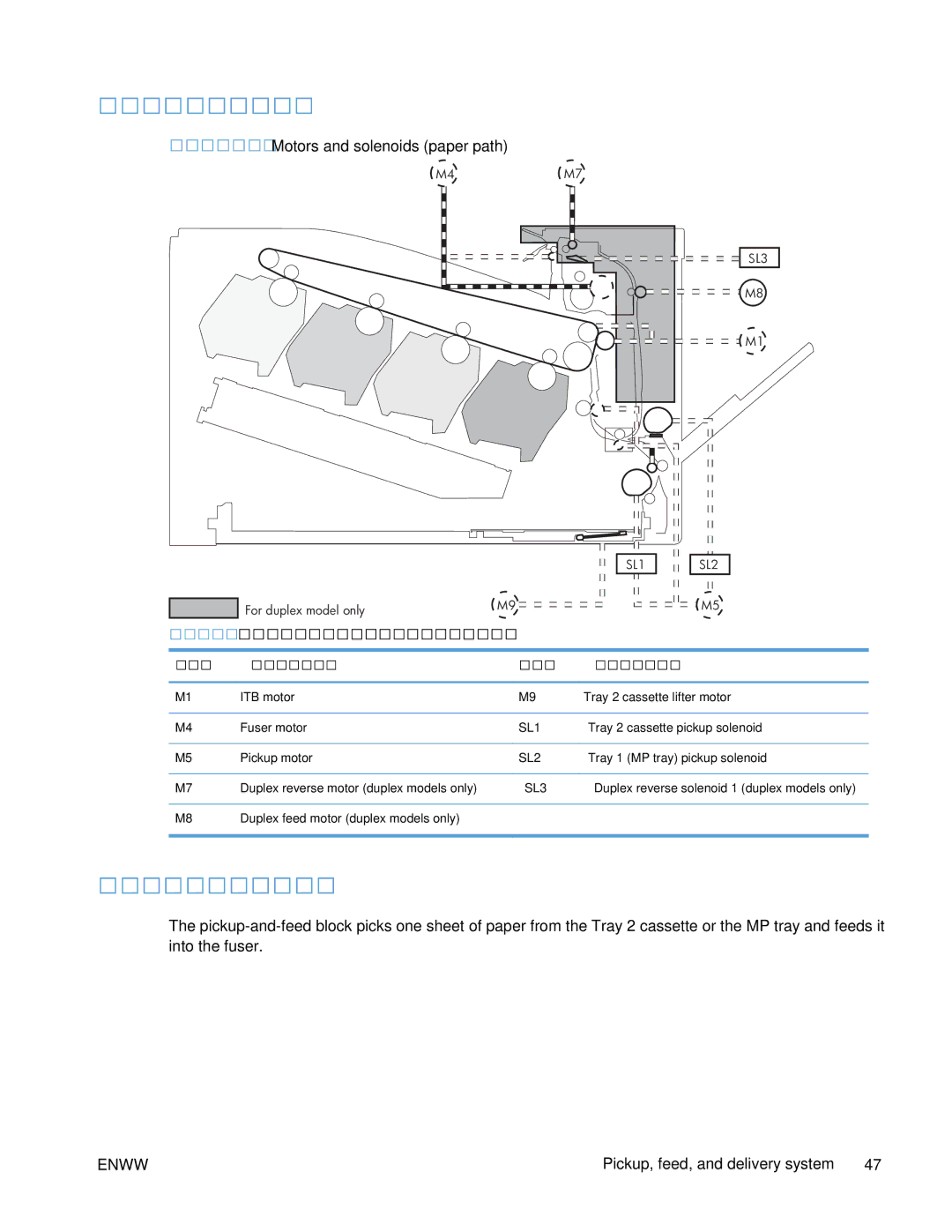 HP Enterprise CP5525 manual Pickup and feed block, 6Motors and solenoids paper path 