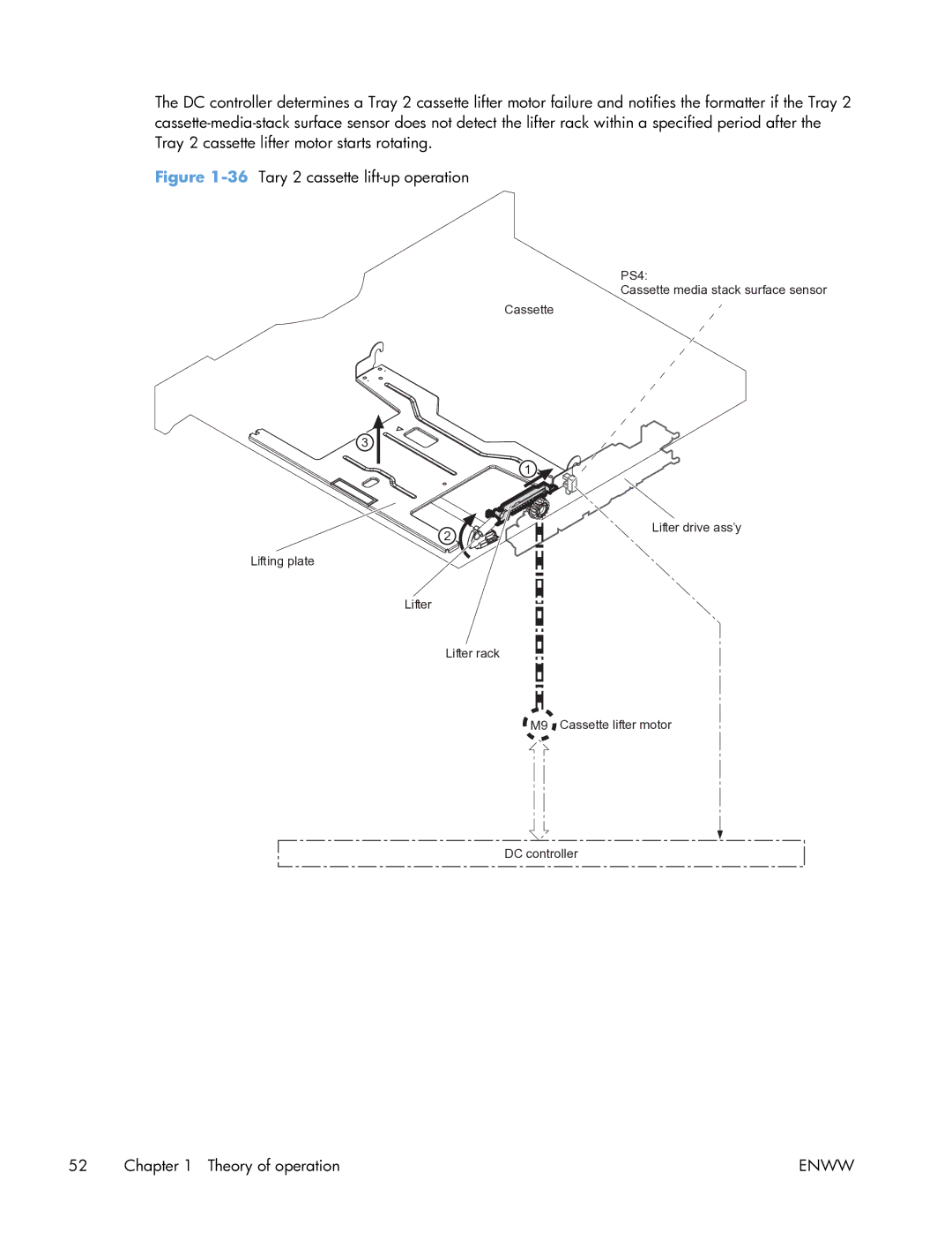 HP Enterprise CP5525 manual 36Tary 2 cassette lift-up operation 