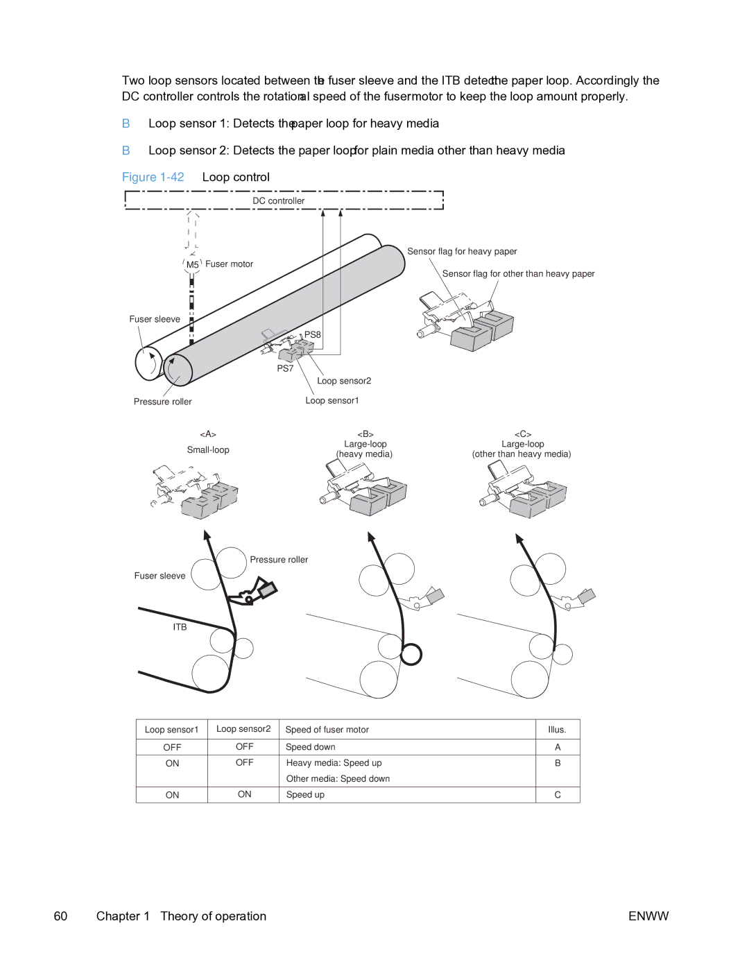 HP Enterprise CP5525 manual Loop control 