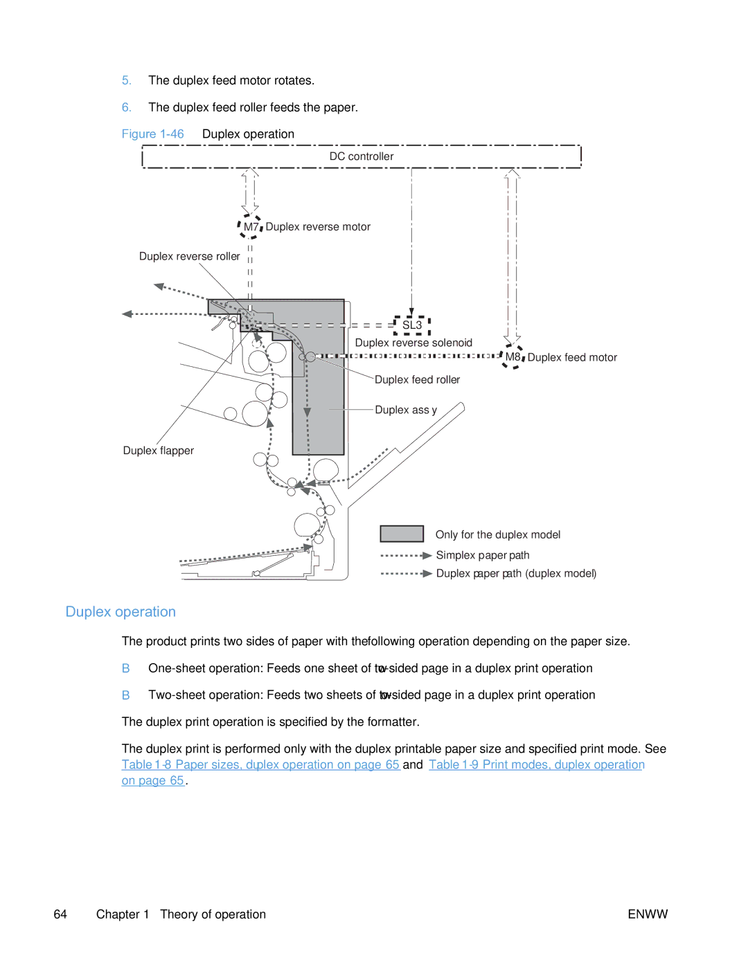 HP Enterprise CP5525 manual Duplex operation, SL3 