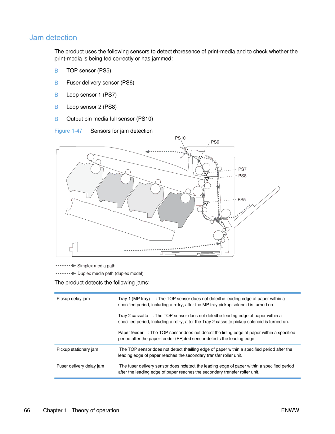 HP Enterprise CP5525 manual Jam detection, Product detects the following jams 