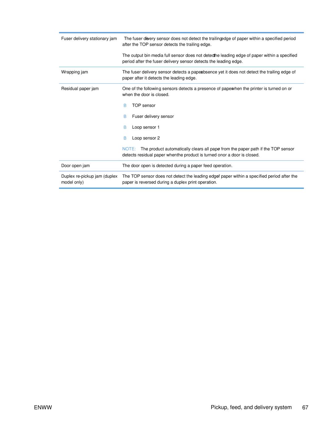 HP Enterprise CP5525 manual After the TOP sensor detects the trailing edge 