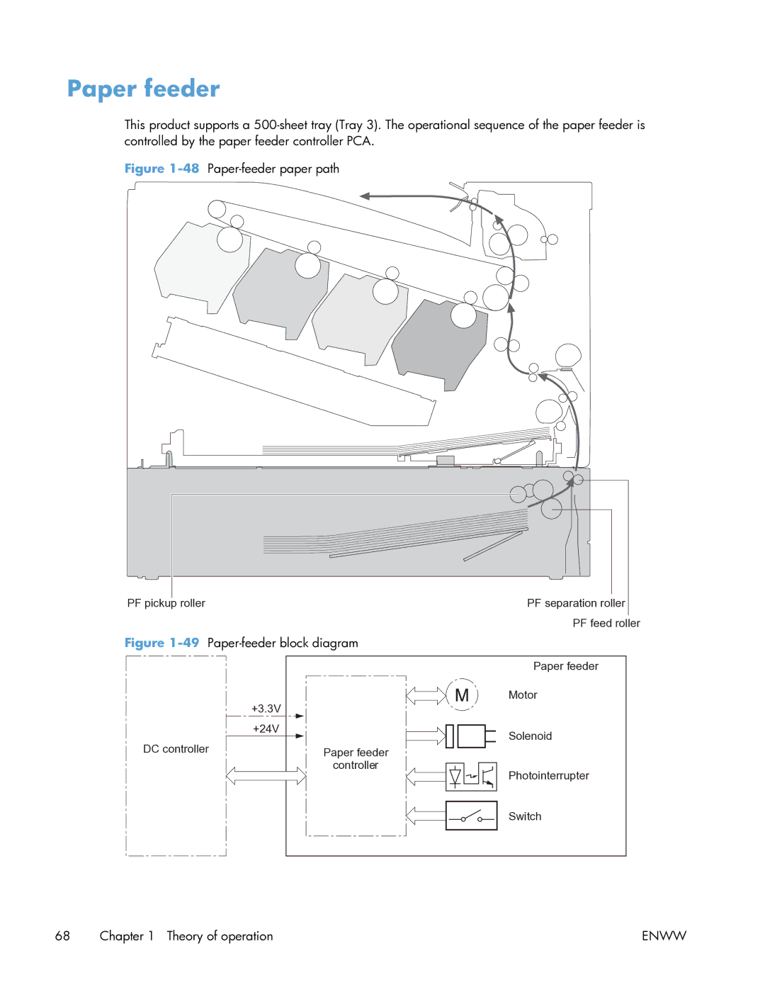 HP Enterprise CP5525 manual Paper feeder, 48Paper-feeder paper path 