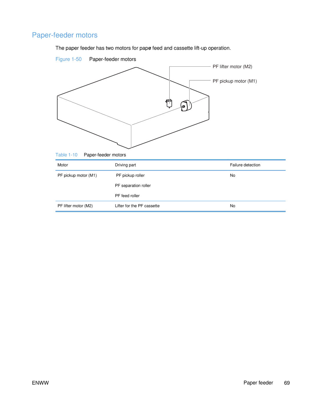 HP Enterprise CP5525 manual 10Paper-feeder motors, Motor Driving part Failure detection 