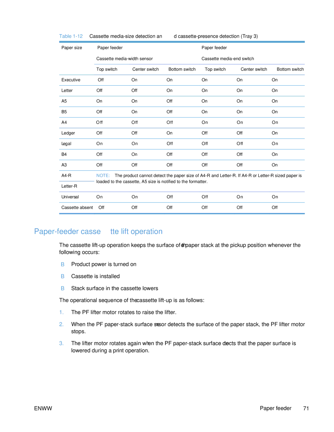 HP Enterprise CP5525 manual Paper-feeder cassette lift operation 