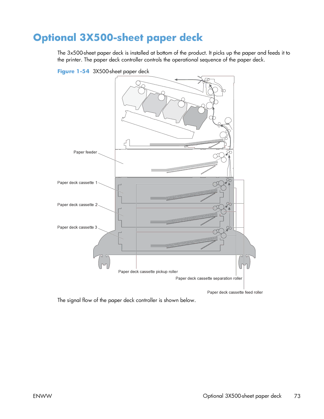 HP Enterprise CP5525 manual Optional 3X500-sheet paper deck, 543X500-sheet paper deck 