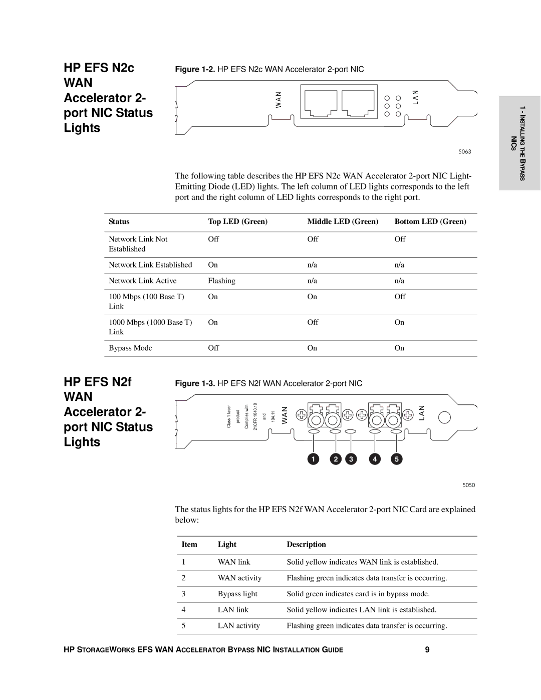 HP Enterprise File Services WAN Accelerator manual HP EFS N2c, Port NIC Status Lights, HP EFS N2f 