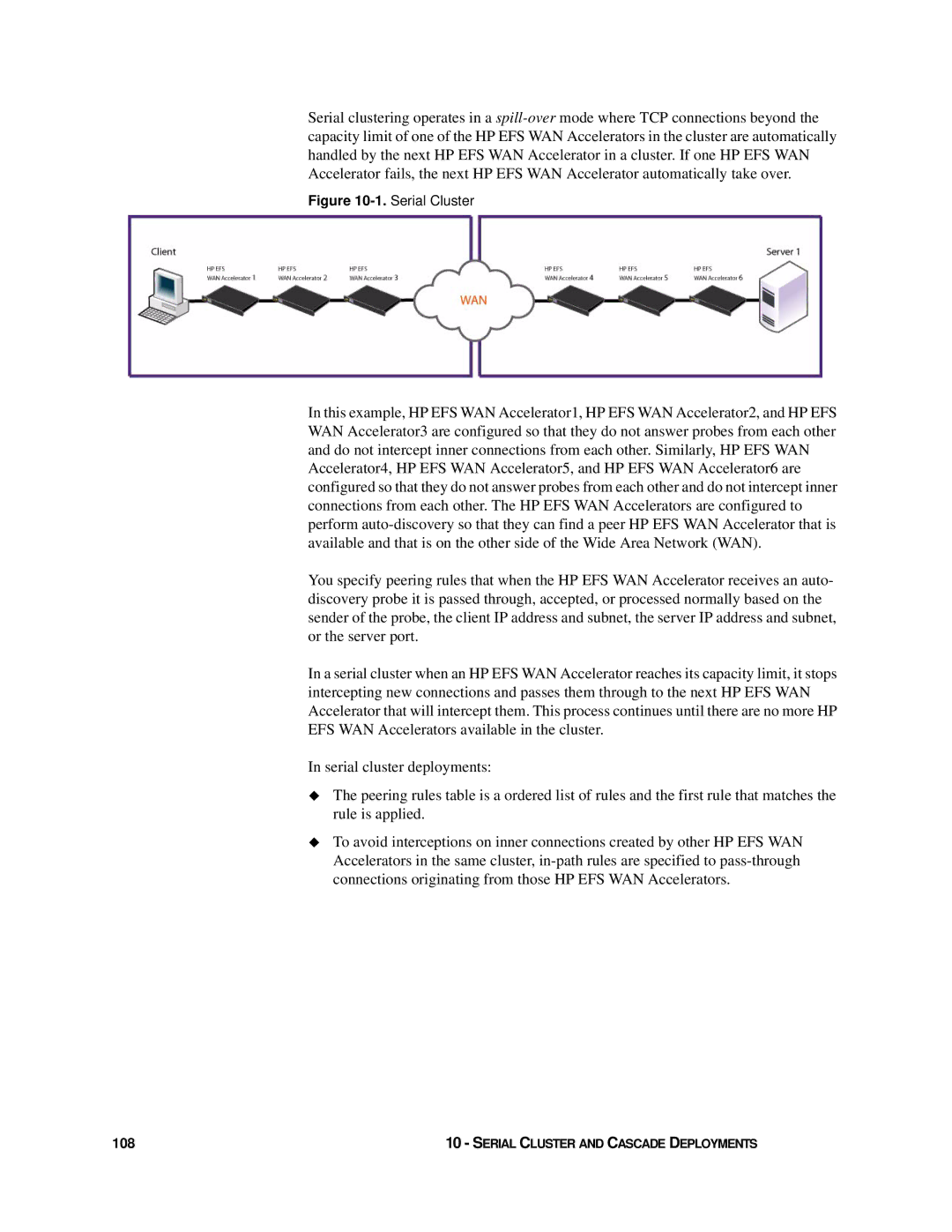 HP Enterprise File Services WAN Accelerator manual Serial Cluster 